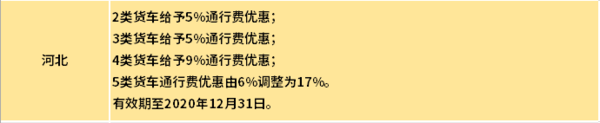 最高再打5.7折！ 各省最新货车收费汇总